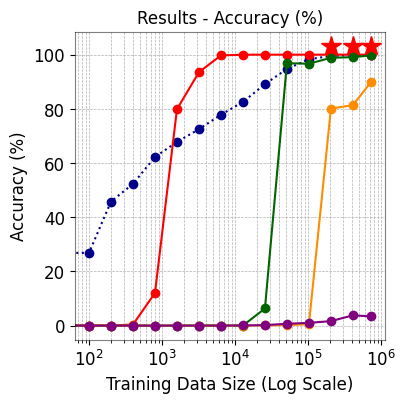 5-digit Integer Subtraction Data Accuracy